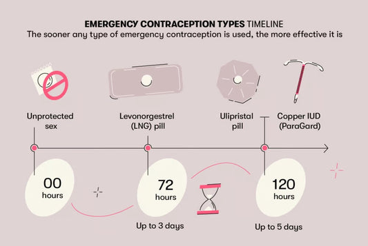 How to Take the Plan B Pill Correctly for Best Results