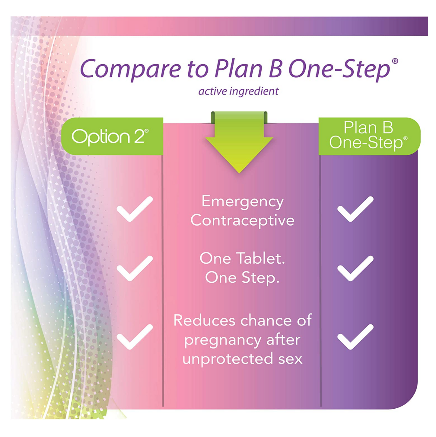 Option 2 Levonorgestrel Tablet, 1.5 mg - Emergency Contraception Morning After Pill (Price in Manila Philippines)